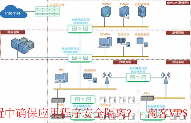 应用程序安全隔离策略-环境、数据及权限管理