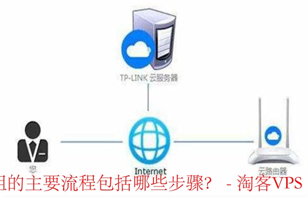 云服务器转租指南 - 流程与注意事项详解