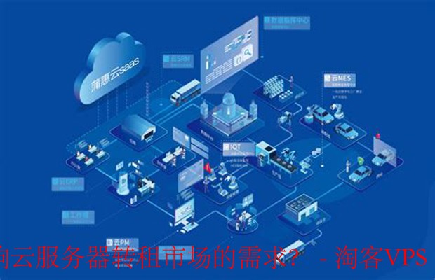 企业数字化转型推动云服务器转租市场需求增长-灵活高效成关键因素