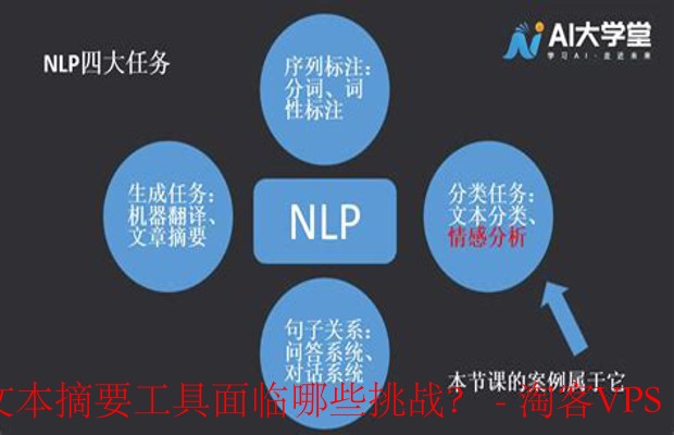 多语言文本摘要挑战-跨越语言与格式障碍