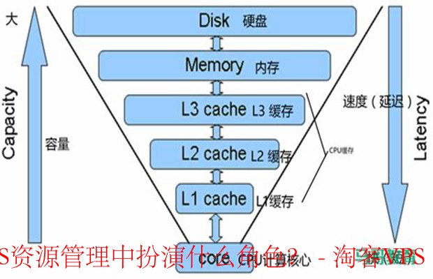 缓存技术优化VPS性能-提升资源利用率与用户体验