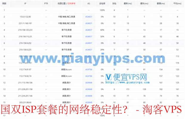 评估荫云韩国双ISP套餐稳定性-方法与技巧解析