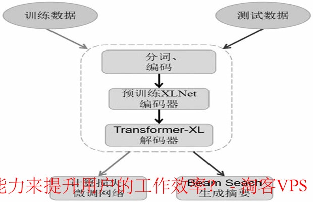 多语言与长文本处理-提升工作效率的利器