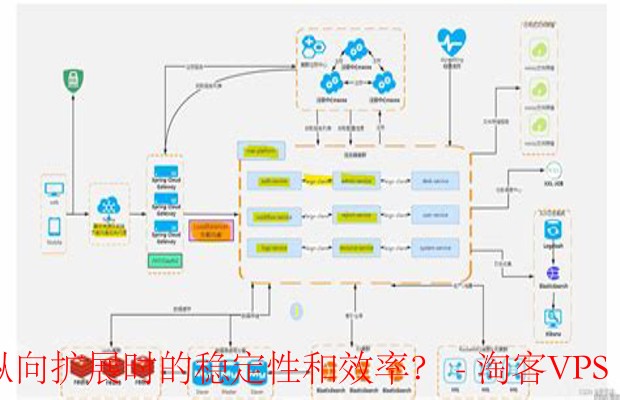 云服务文本处理系统扩展策略-确保稳定与效率的五大要点