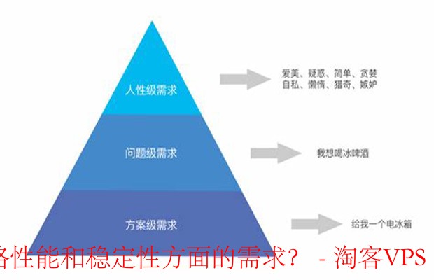 网络性能与稳定性提升计划 - 满足用户多样需求