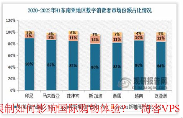 地区限制对国际购物体验的影响 - 应对策略与建议