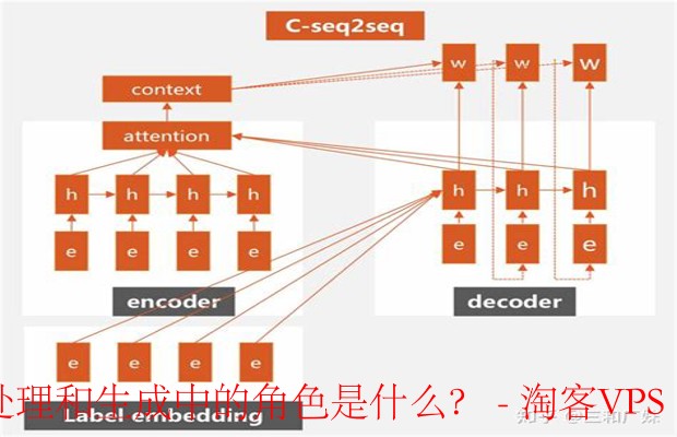 云服务商在文本生成中的角色 - 助力效率与创新