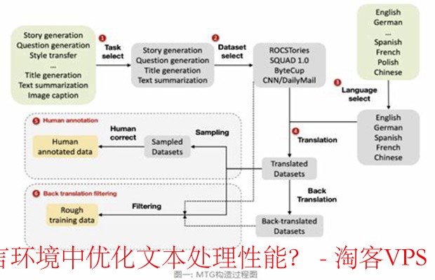 多语言文本处理优化 - 提升性能与效率指南
