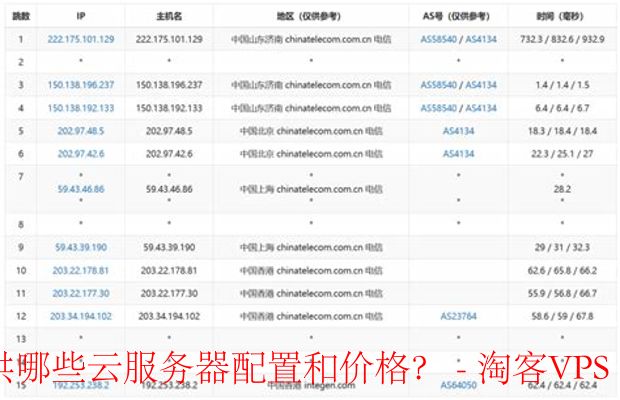 莱卡云12月特惠活动 - 云服务器配置与价格解析
