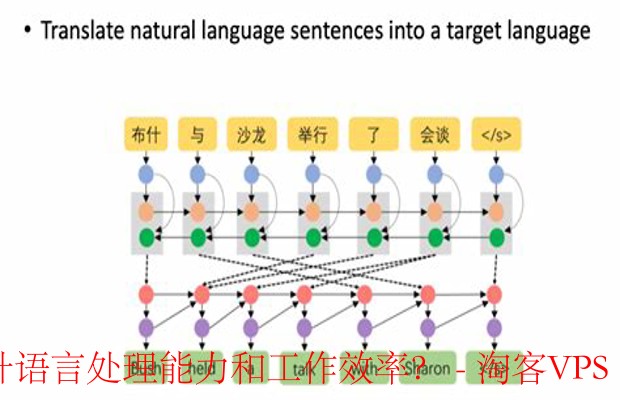 文本处理与生成核心功能 - 提升语言能力与效率