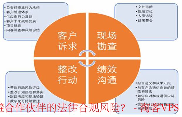 尽职调查与合规管理 - 规避合作法律风险