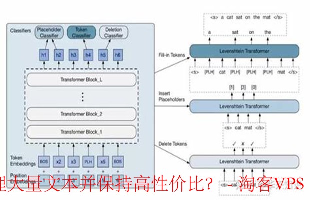 选择高性价比云服务器 - 保障文本摘要服务性能