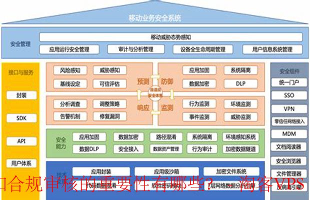 移动云服务器安全与合规审核的重要性-构建信任与保护数据