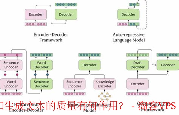 系统优化提升文本处理质量 - 探索技术与应用