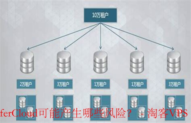 长期折扣的风险分析 - SurferCloud的挑战与机遇