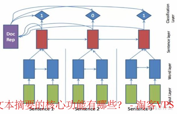 文本摘要的核心功能解析——高效提炼关键信息