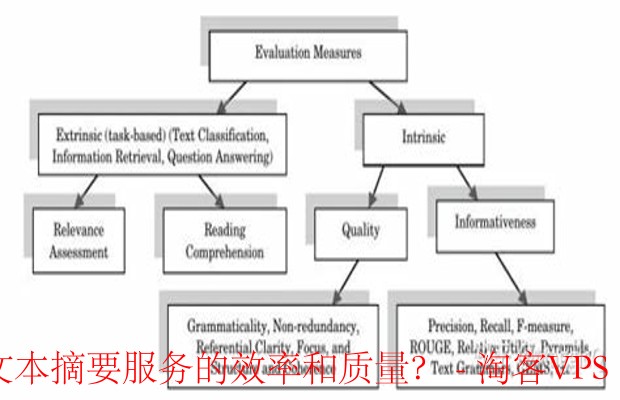 文本摘要服务效率与质量评估 - 优化技巧全解析