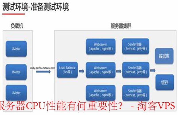 云服务器CPU性能测试的重要性 - 工具、场景与指标解析