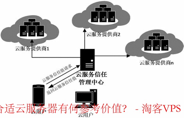 云服务器CPU性能评估 - 选择合适云服务的关键
