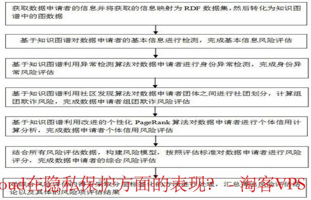ZoroCloud隐私保护评估 - 关键措施与有效性分析