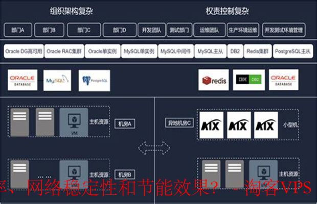 ZoroCloud数据中心技术提升-效率、稳定与节能