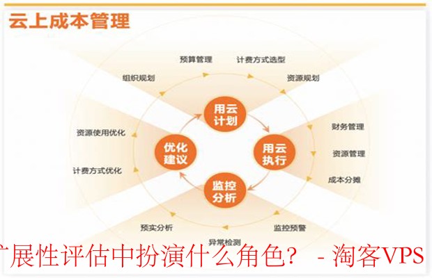 成本因素在云服务可扩展性评估中的角色 - 解析与影响