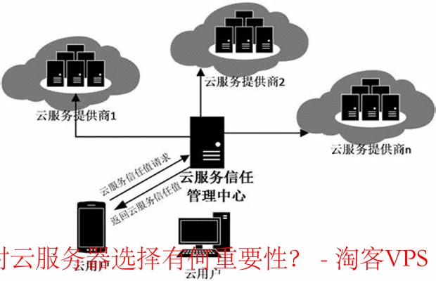 遵守法规的重要性 - 云服务器选择的关键考量