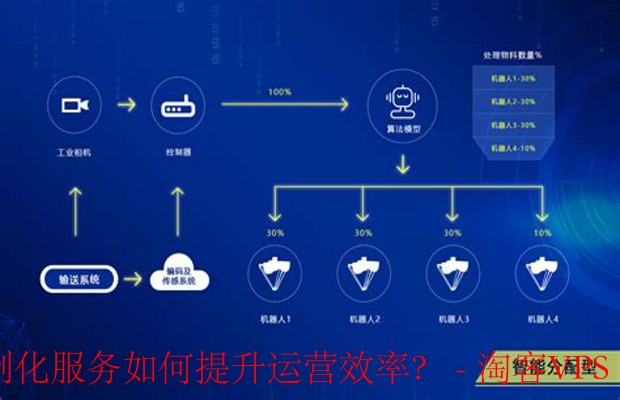 智能资源分配与定制化服务 - 提升企业运营效率之道