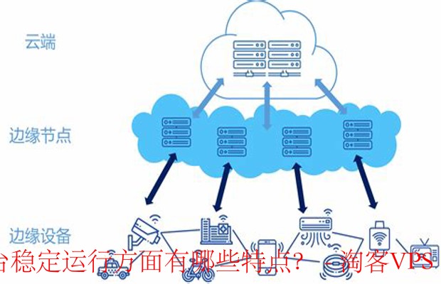 ZoroCloud技术支持 - 确保平台稳定运行的优势