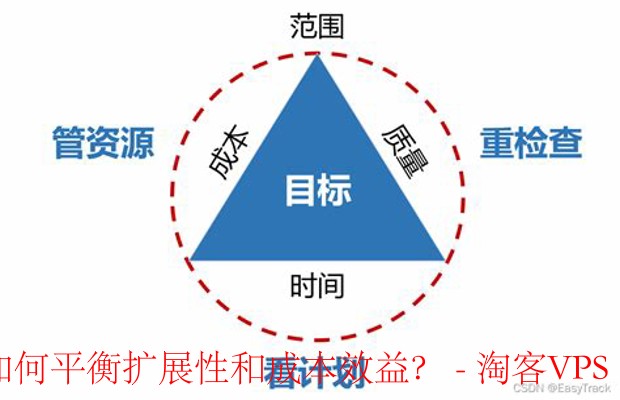 实例选择策略 - 平衡扩展性与成本效益