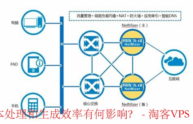 个性化优化网络设置-提升文本处理效率的关键