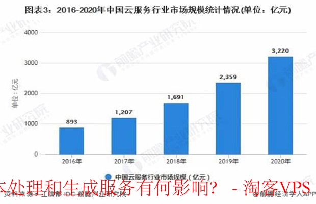 云服务器费用对文本服务的影响 - 优质选择与策略