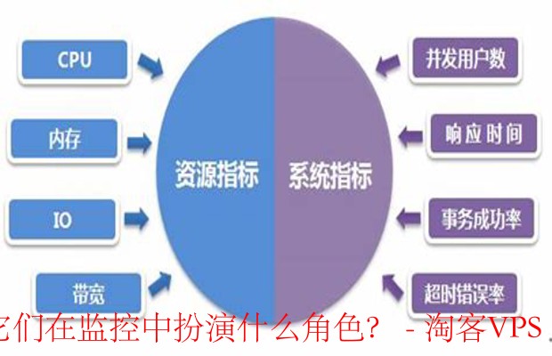 关键性能指标的监控 - 提升企业运营效率的关键