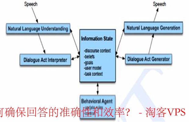 多文件与多语言对话 - 提高准确性与效率的方法