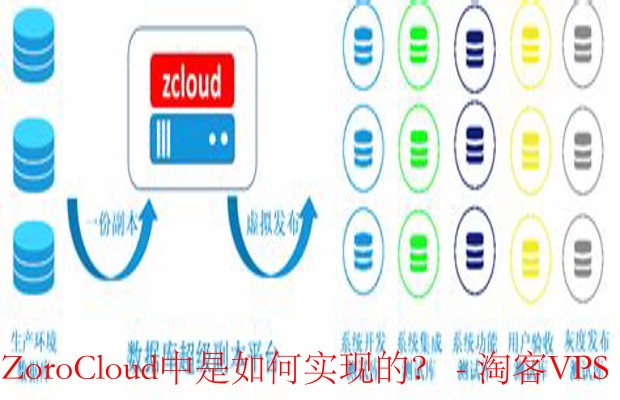 企业数据保护策略 - ZoroCloud的安全解决方案