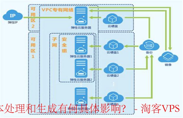 云服务器性能与可靠性对文本处理的影响 - 高效文本生成的关键因素