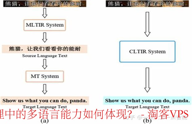 多语言文本处理的能力与挑战 - 未来展望与应用