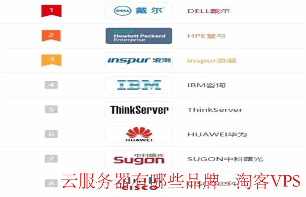 云服务器品牌推荐 - 选择适合你的云服务商