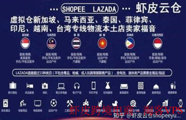 虾皮跨境电商 - 开启全球购物新视野