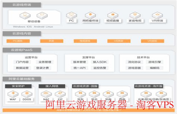 阿里云游戏服务器 - 优化您的游戏体验