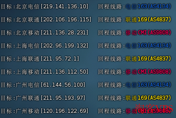 ACEBGP双ISP云服务器-跨境电商/AI低延迟解决方案