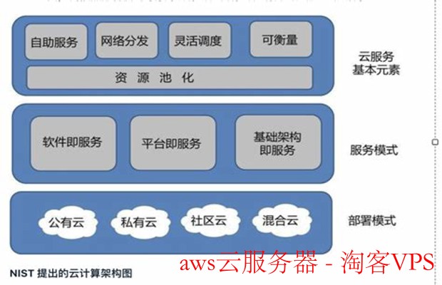 AWS云服务器优势解析 - 打造高效灵活的云计算平台