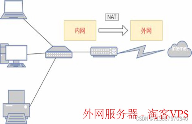 外网服务器详解 - 连接互联网的关键利器