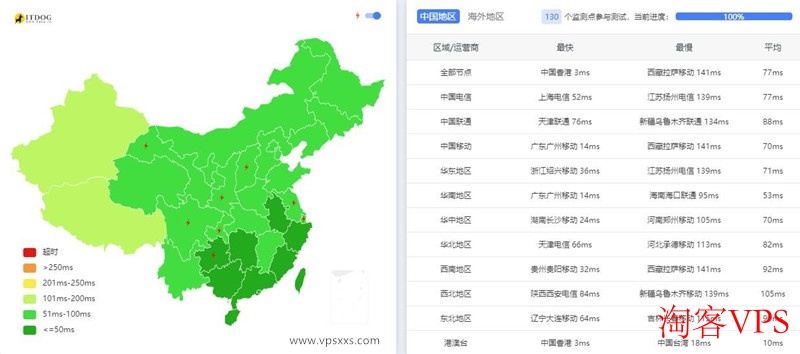 萝卜数据香港高防服务器优惠方案详解 - 稳定低延迟选择