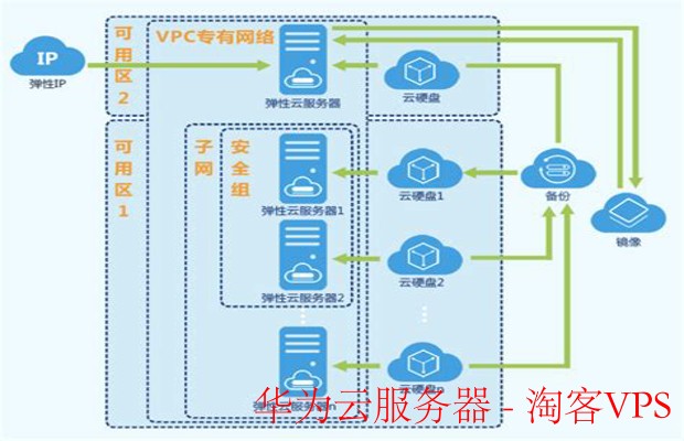 华为云服务器详解—速度与安全的智能选择