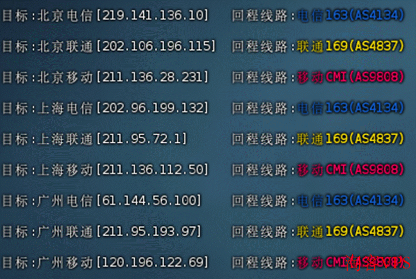 ACEBGP美国原生双ISP云服务器 - 稳定高速助力跨境业务
