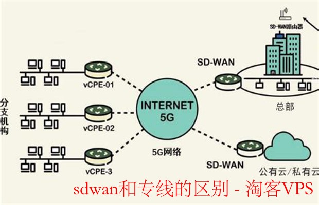 SD-WAN与专线全方位对比解析——企业网络选型指南