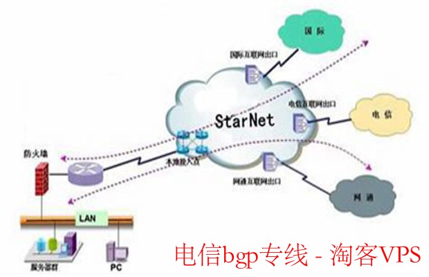 电信BGP专线全解读——企业网络提速与稳定之选