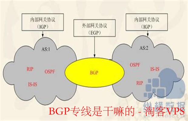 BGP专线是什么-企业高可用网络连接全解析