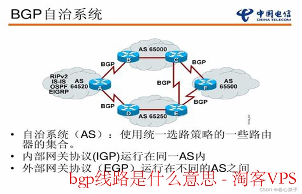 BGP线路详解——多线融合让网络更快更稳定